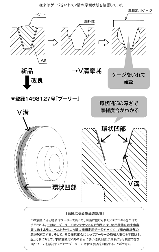 図