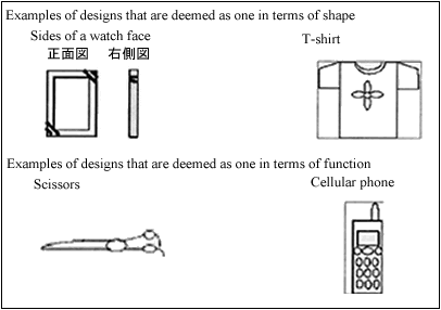 Is it possible to obtain a design registration for parts that are physically separated?