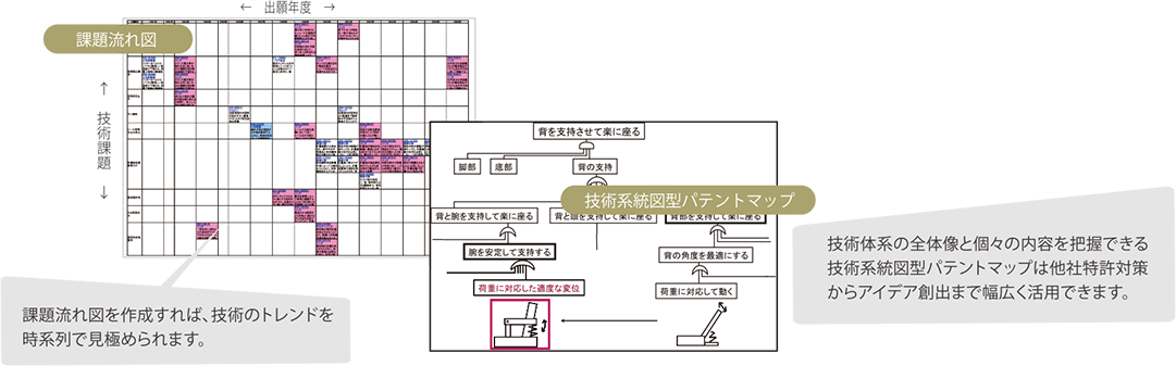 マニュアル分析によるパテントマップのイメージ