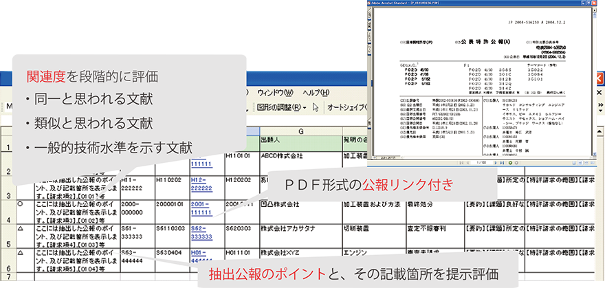 先行技術調査　調査報告書事例