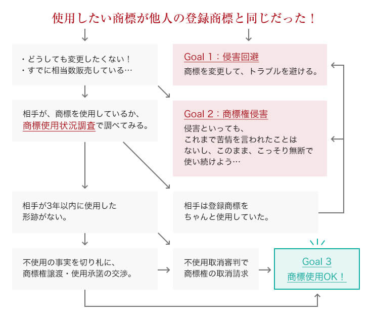 検索 商標 簡易