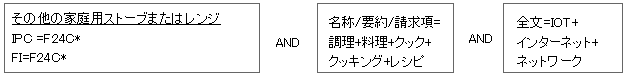 特許分析 ～IoT調理家電～　「過去・現在・未来」に関するかんたんな考察 | 2020年