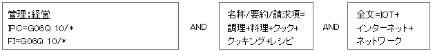 特許分析 ～IoT調理家電～　「過去・現在・未来」に関するかんたんな考察 | 2020年