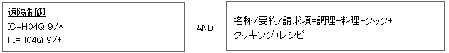 特許分析 ～IoT調理家電～　「過去・現在・未来」に関するかんたんな考察 | 2020年