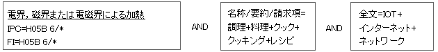 特許分析 ～IoT調理家電～　「過去・現在・未来」に関するかんたんな考察 | 2020年