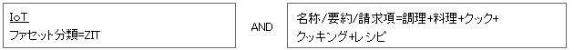 特許分析 ～IoT調理家電～　「過去・現在・未来」に関するかんたんな考察 | 2020年