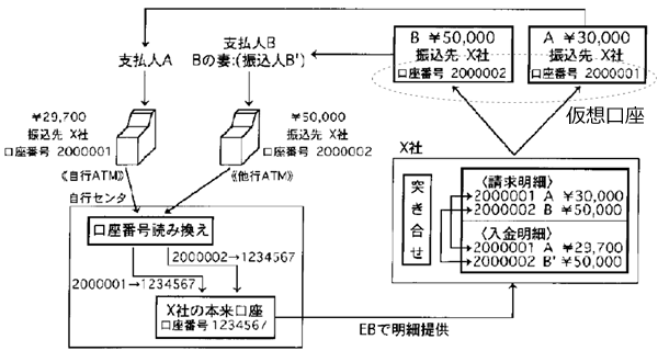 フィンテック特許って何？ | 2020年