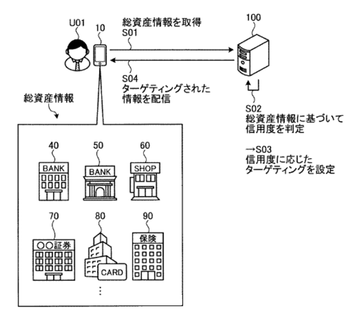 フィンテック特許って何？ | 2020年