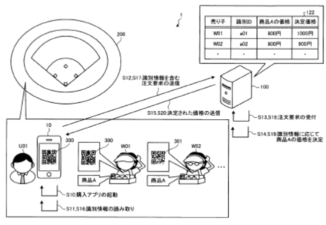 フィンテック特許って何？ | 2020年