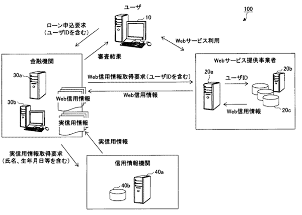 フィンテック特許って何？ | 2020年