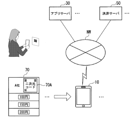 フィンテック特許って何？ | 2020年