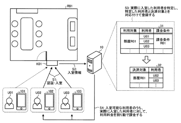 フィンテック特許って何？ | 2020年