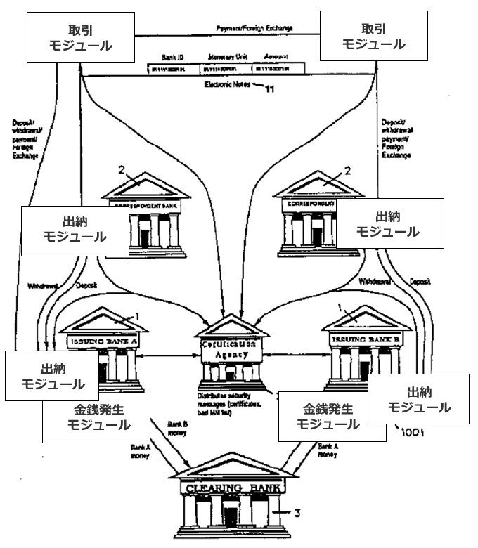 フィンテック特許って何？ | 2020年