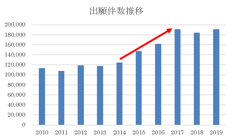 「商標早期審査」活用のすすめ | コラム