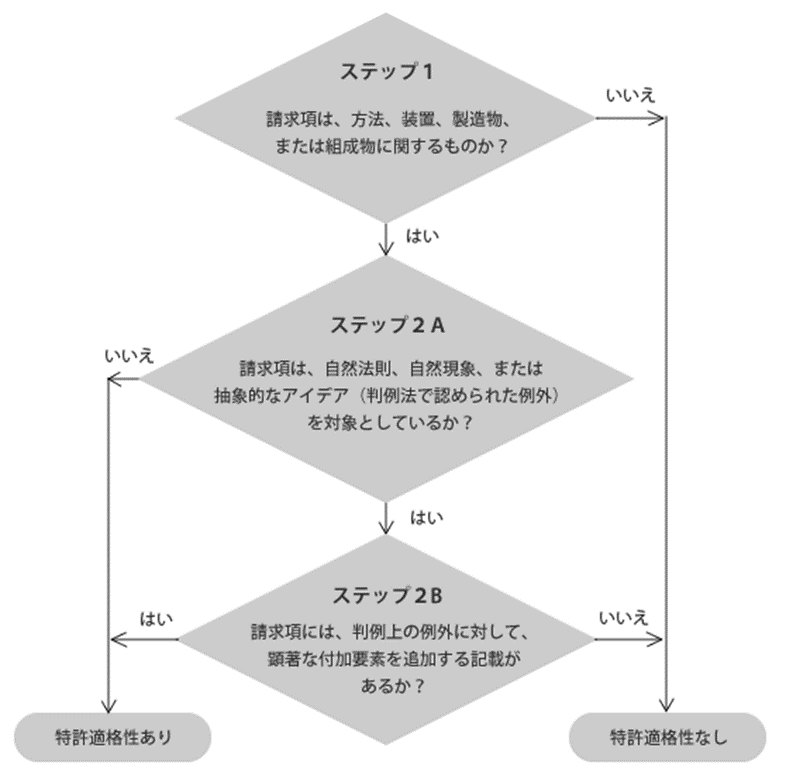 米国知財  動画配信セミナー2020 （2020年11月開催）より 「特許適格性に関する米国最高裁判決と 病気の診断方法特許の現状」 | 米国