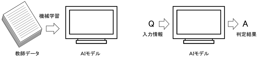 限定公開AI関連発明の記載要件について | 2021年