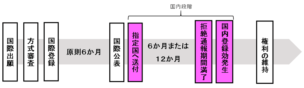 意匠の国際登録で日本・米国・欧州・韓国を指定する 「ハーグ制度を利用した意匠出願の 国内段階における留意点」 | 2021年