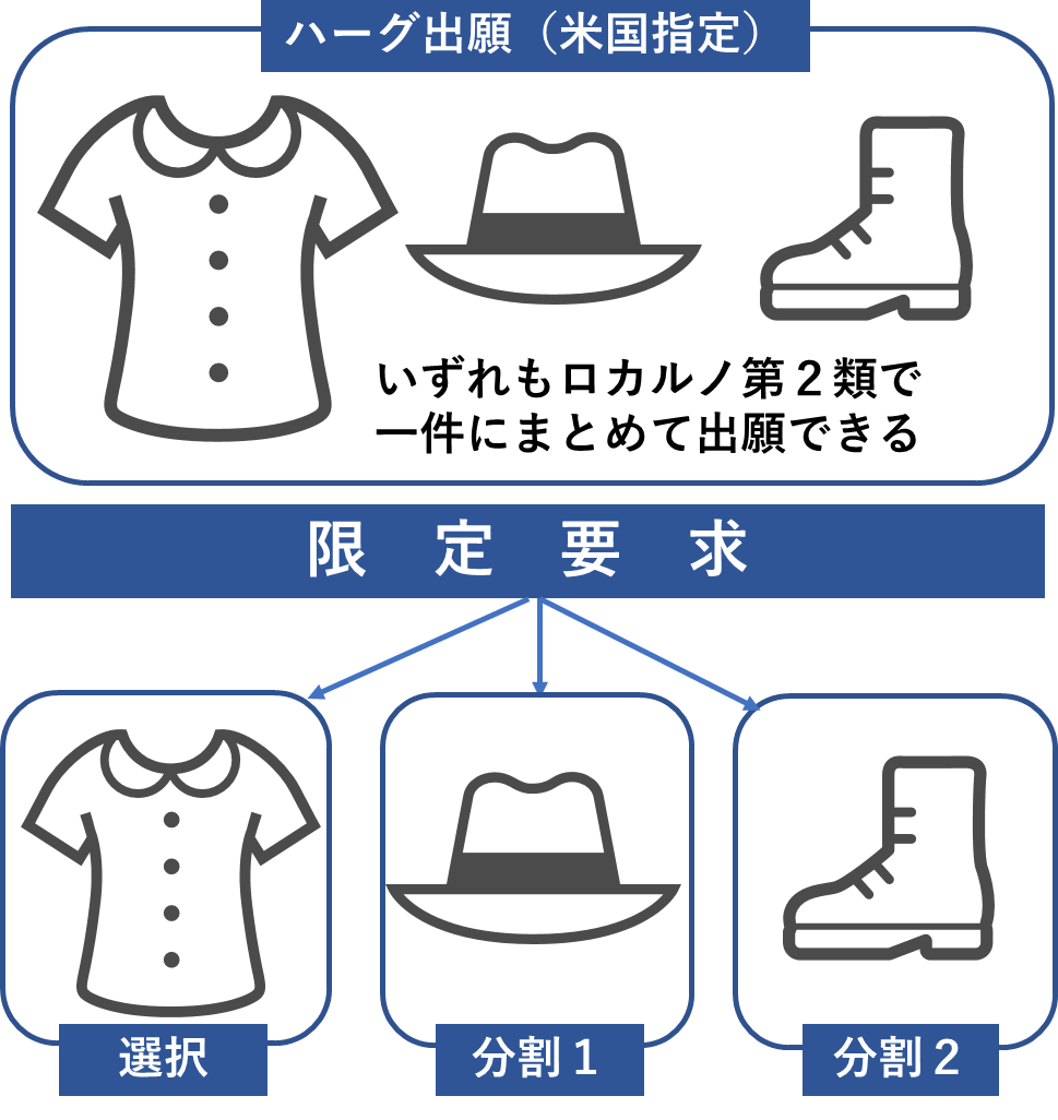 意匠の国際登録で日本・米国・欧州・韓国を指定する 「ハーグ制度を利用した意匠出願の 国内段階における留意点」 | 2021年