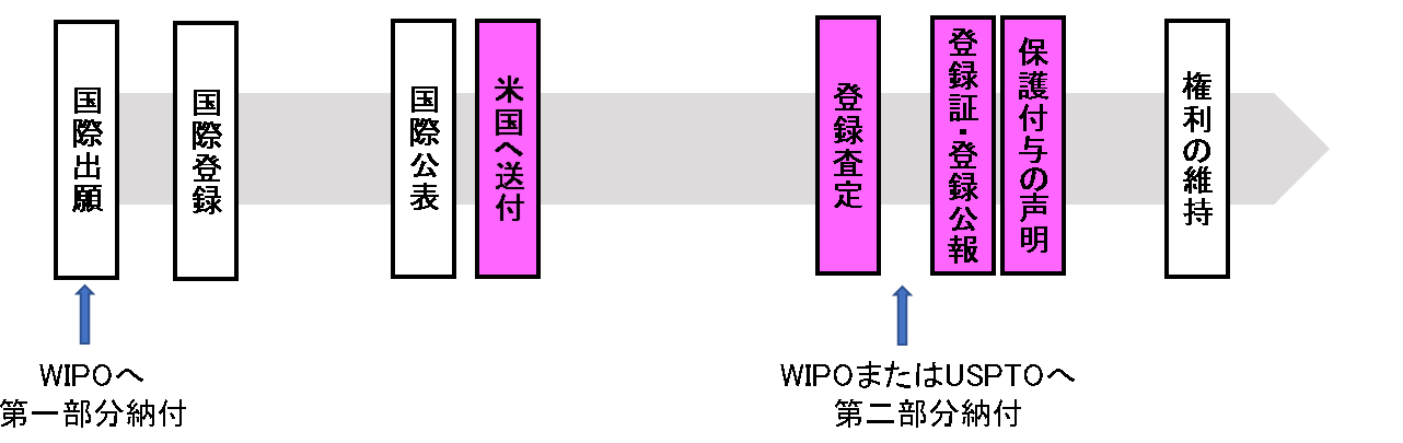 意匠の国際登録で日本・米国・欧州・韓国を指定する 「ハーグ制度を利用した意匠出願の 国内段階における留意点」 | 2021年