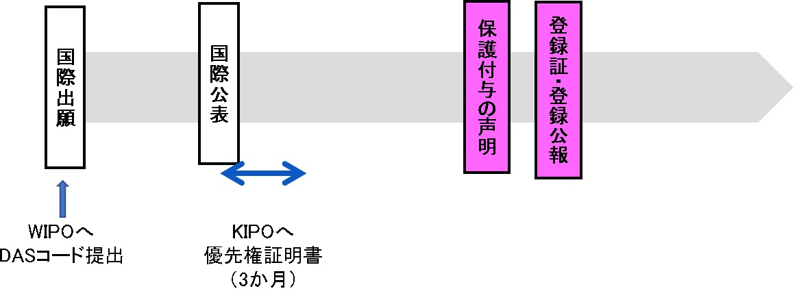 意匠の国際登録で日本・米国・欧州・韓国を指定する 「ハーグ制度を利用した意匠出願の 国内段階における留意点」 | 2021年