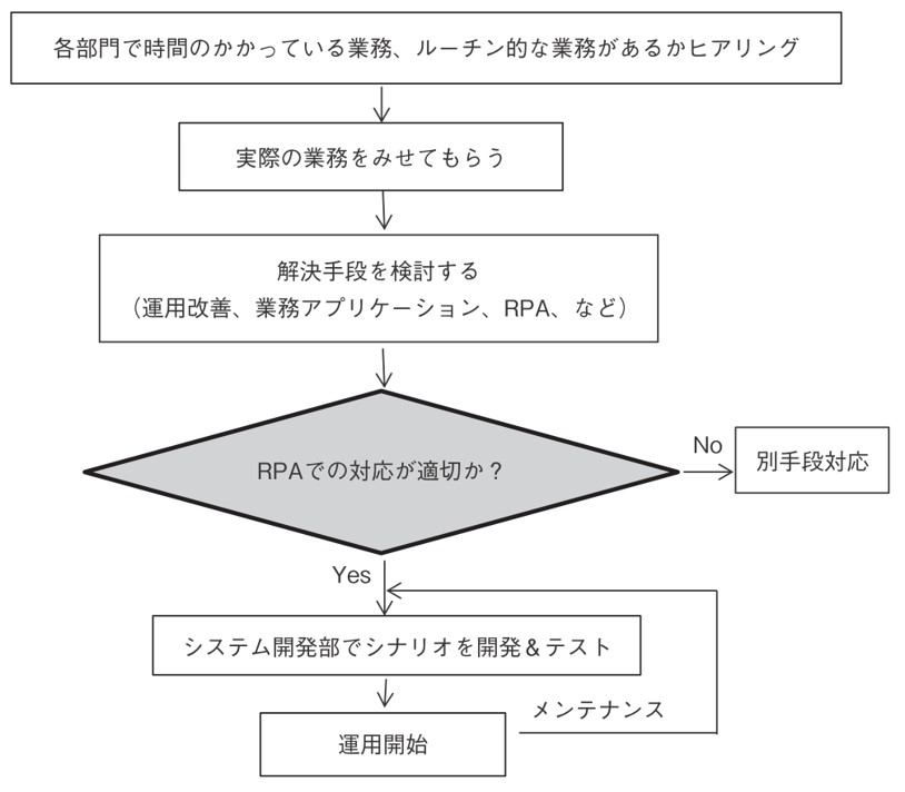 フロー図