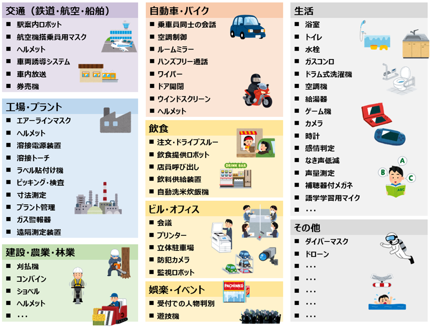 特許情報を活用した 新規用途探索方法 | 2022年