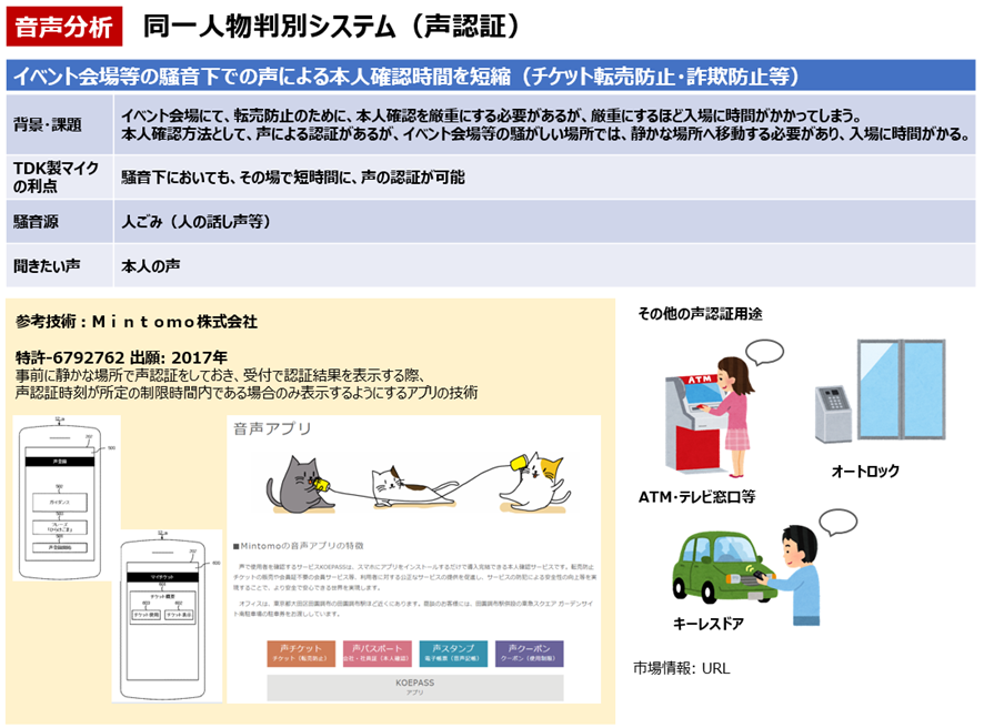 特許情報を活用した 新規用途探索方法 | 2022年