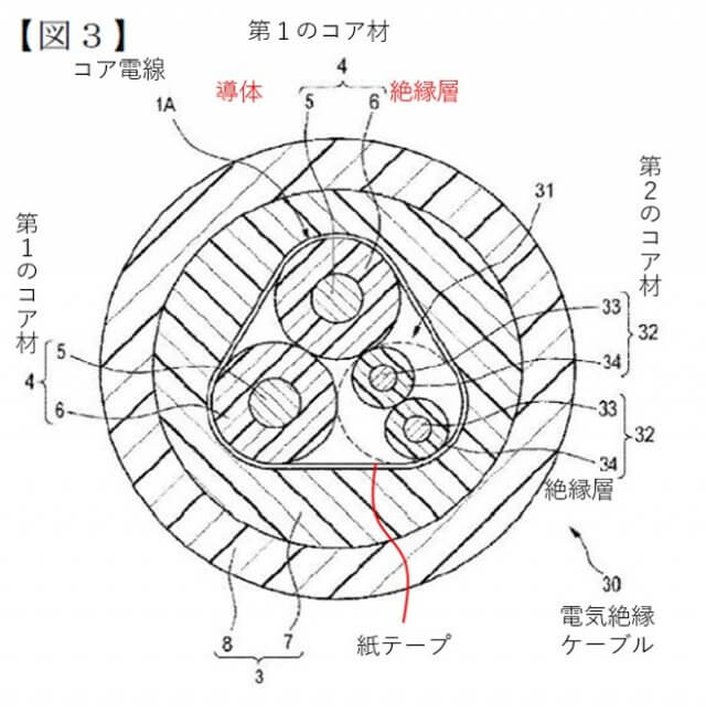 【判例研究（動画解説）】令和３年（行ケ）第１００８２号 　審決取消請求事件（電気絶縁ケーブル事件） | 2023年