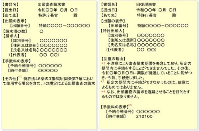 ２０２３年４月から特許庁への手続き期限を過ぎても救済されやすくなります（特許は２１万円必要） | 知財トピックス