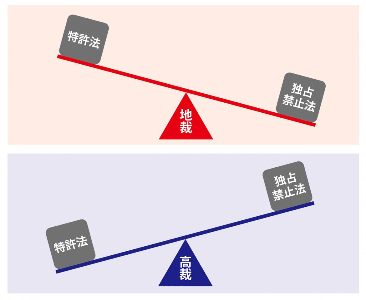 限定公開【判例研究】令和４年３月２９日判決言渡　令和２年（ネ）第１００５７号 特許権侵害差止等請求控訴事件　「トナーカートリッジ事件」知財高裁判決 | 2023年