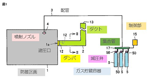 限定公開【判例研究】令和５年３月２７日判決言渡　令和４年（行ケ）第１０００９号　特許取消決定取消請求事件（ガス系消火設備事件） | 2023年