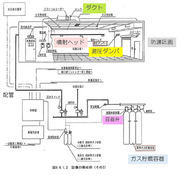 限定公開【判例研究】令和５年３月２７日判決言渡　令和４年（行ケ）第１０００９号　特許取消決定取消請求事件（ガス系消火設備事件） | 2023年