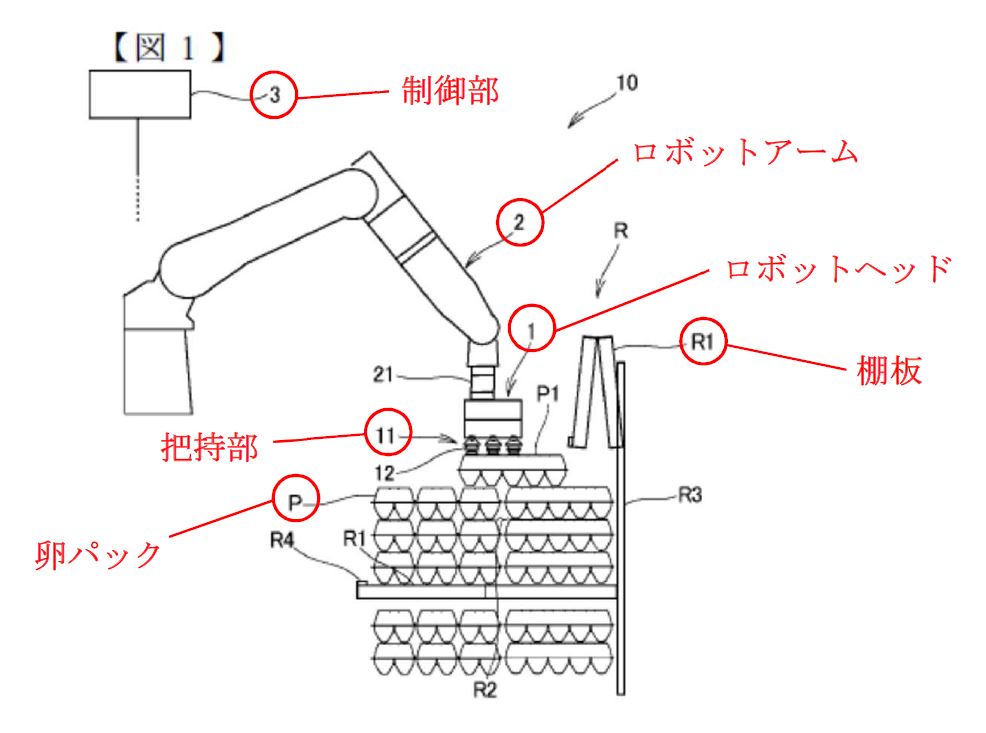 限定公開【判例研究】令和５年１１月３０日判決言渡　令和４年（行ケ）第１０１２４号審決取消請求事件（卵パックの移載ロボットシステム事件） | 2024年