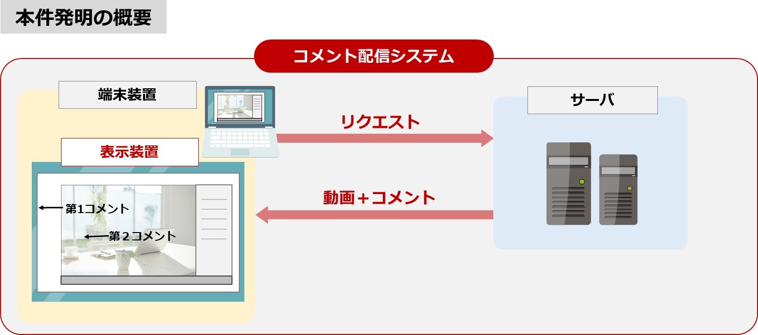 限定公開【判例研究】ネットワーク型システムなどのＩｏＴ発明の適切な権利を取るために | 2024年