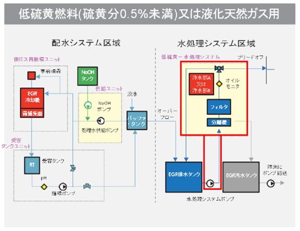 限定公開【判例研究】令和２年（ワ）第１３６２６号　「ガススクラバー流体のための浄化設備」事件 | 2025年