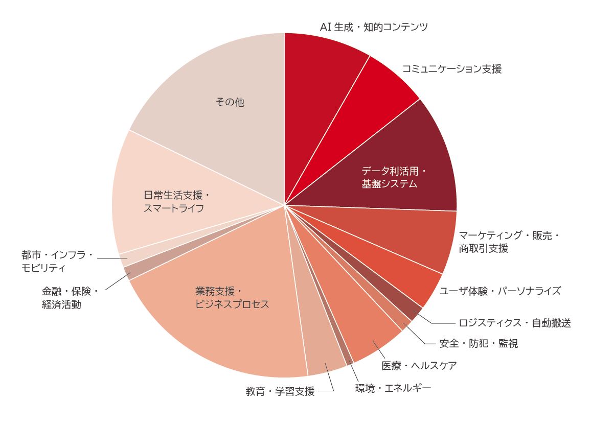 全社員発明者時代の到来？生成AIがもたらす出願革命 | お知らせ