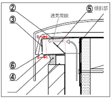 限定公開【判例研究】「笠木下換気構造体」事件 | 2026年