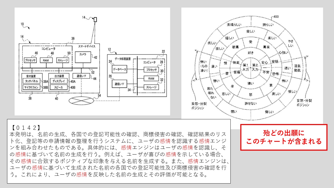 感情と生成ＡＩを融合させるソフトバンクの出願革命 | 2026年