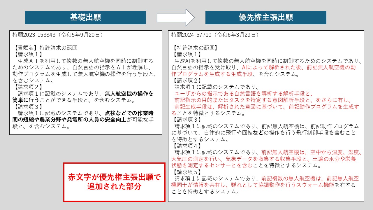感情と生成ＡＩを融合させるソフトバンクの出願革命 | 2026年