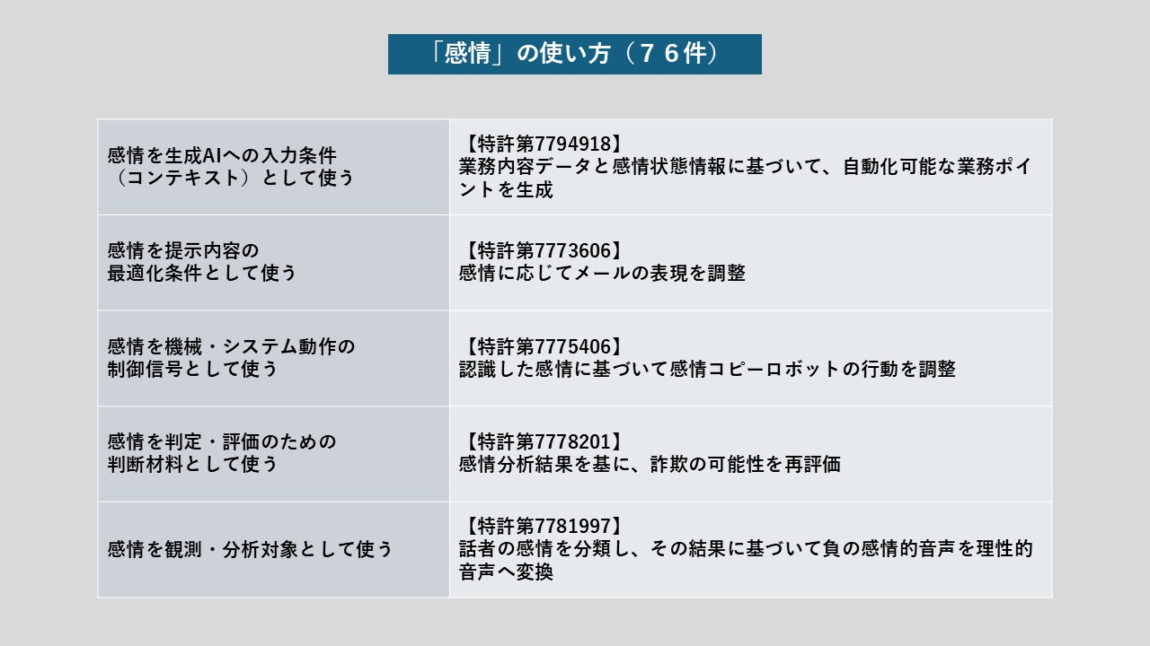感情と生成ＡＩを融合させるソフトバンクの出願革命 | 2026年