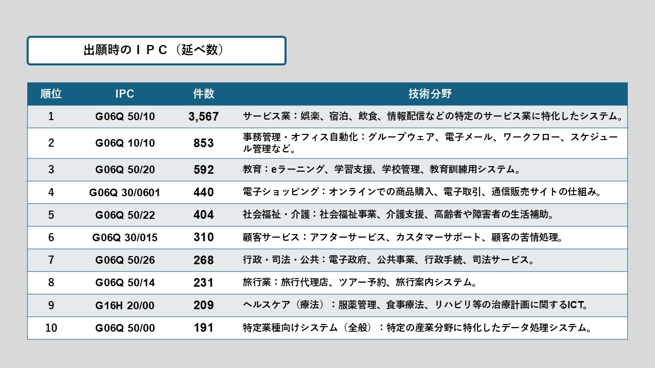 感情と生成ＡＩを融合させるソフトバンクの出願革命 | 2026年