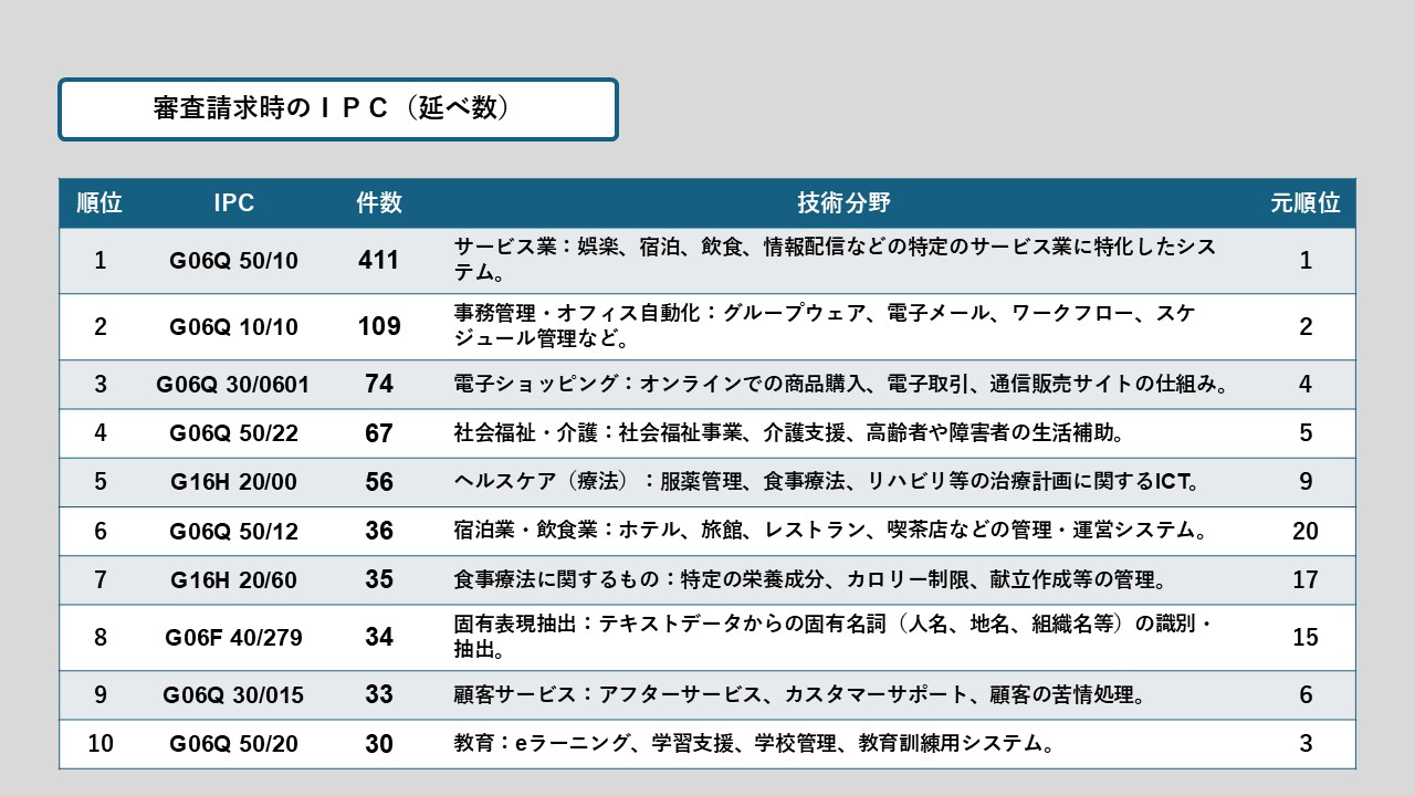 感情と生成ＡＩを融合させるソフトバンクの出願革命 | 2026年