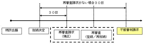 韓国特許法改正（2009年7月1日発効） | 韓国