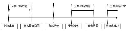 韓国特許法改正（2009年7月1日発効） | 韓国