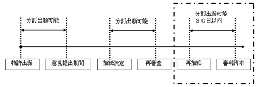 韓国特許法改正（2009年7月1日発効） | 韓国