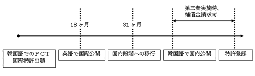 韓国特許法改正（2009年7月1日発効） | 韓国