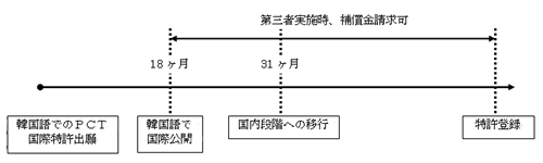 韓国特許法改正（2009年7月1日発効） | 韓国