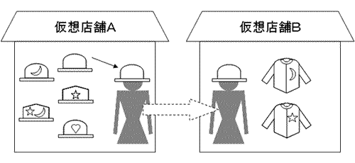 平成20年(行ケ)第10270号審決取消請求事件 (補正が適法であるとして、審決を取り消した事例） | 2010年