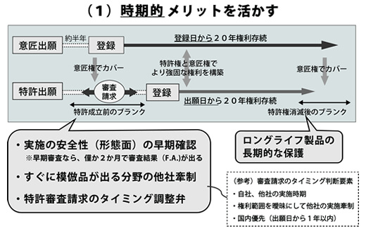 ハイブリッド知財戦略®のご提案 第一部 （意匠セミナー開催報告を兼ねて） | オンダ国際特許事務所の活動