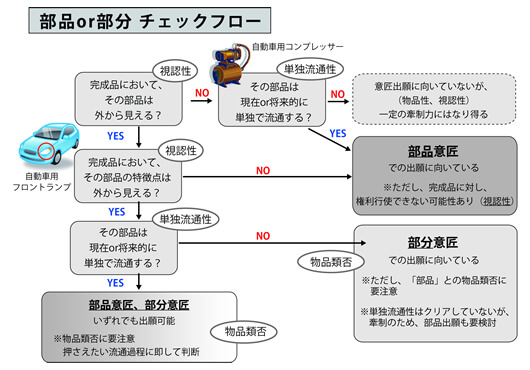 ハイブリッド知財戦略®のご提案 第一部 （意匠セミナー開催報告を兼ねて） | オンダ国際特許事務所の活動